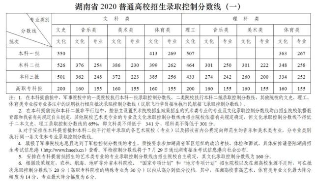 2020年怀化中考成绩_怀化市中考成绩预计29日揭晓