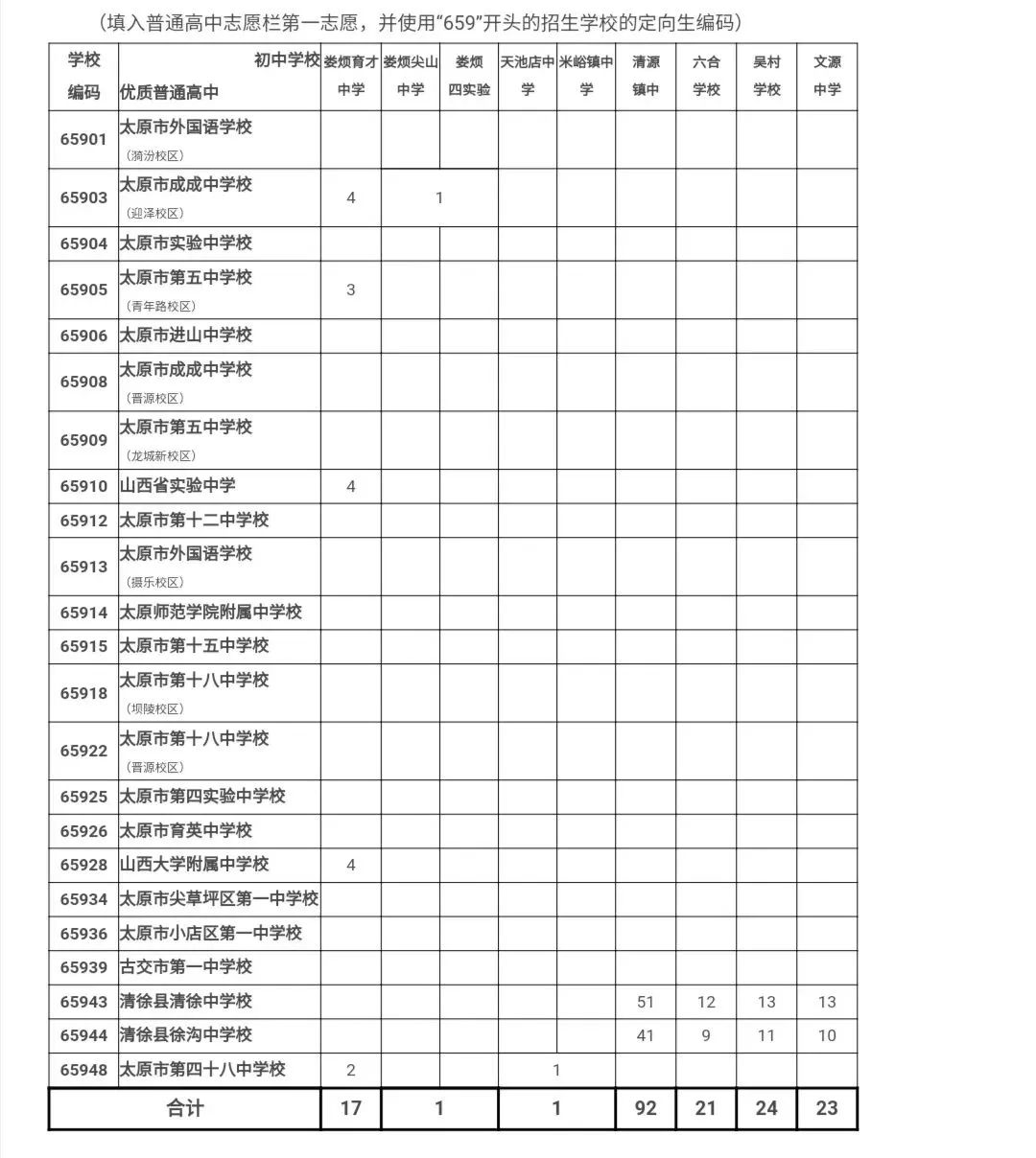 潜江园林高中,文昌高中,章华高中录取分数线_高中录取分数线_中南林业大学2014年录取河北考生的分数