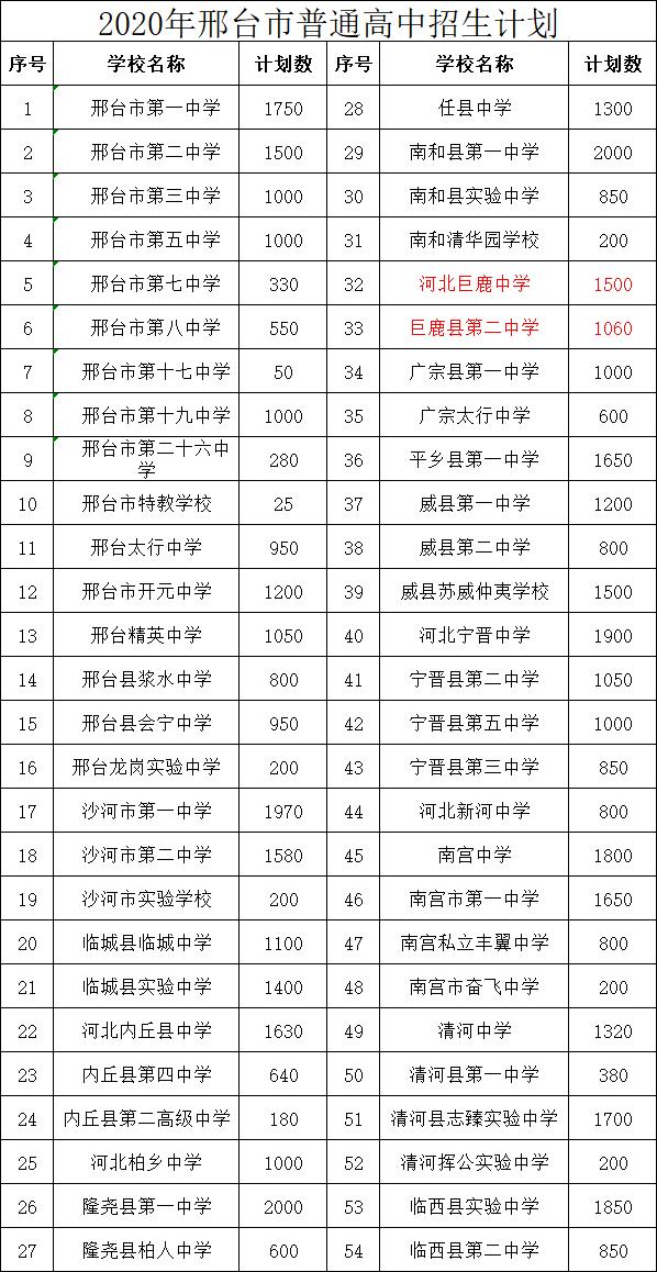 家长注意巨鹿一中二中最新招生计划