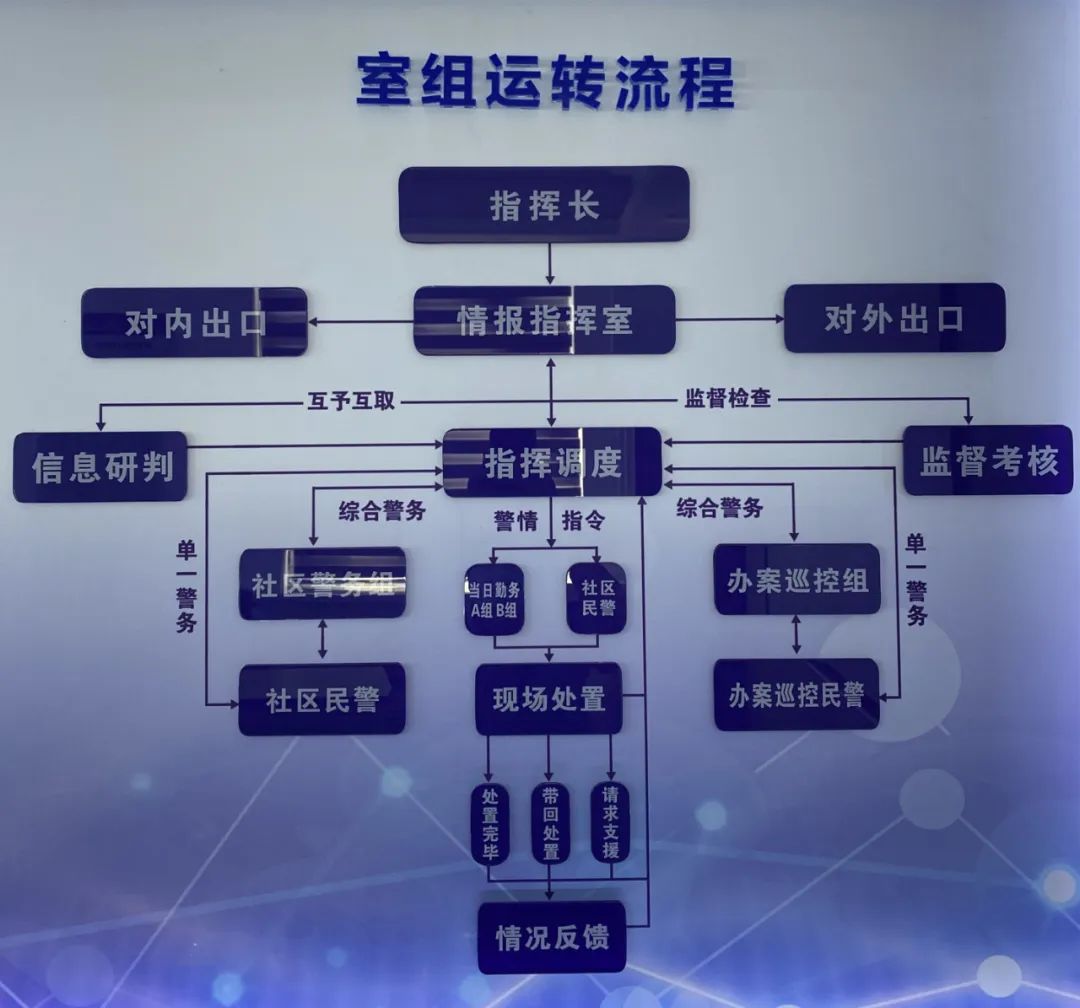 警务序列改革图解图片