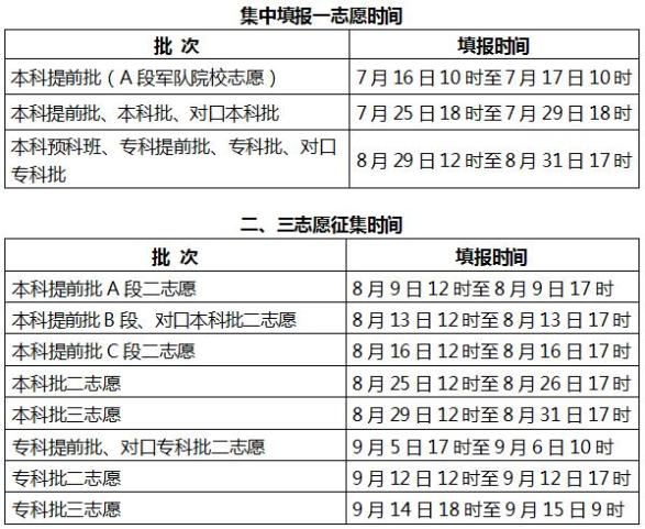 河北509分2020年分数排名_2020河北高考分数出炉!竞争白热化,河北考生考得太