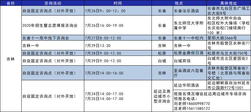 2020年北京市二本大_2019-2020北京二本大学排名及分数线(理科+文科)