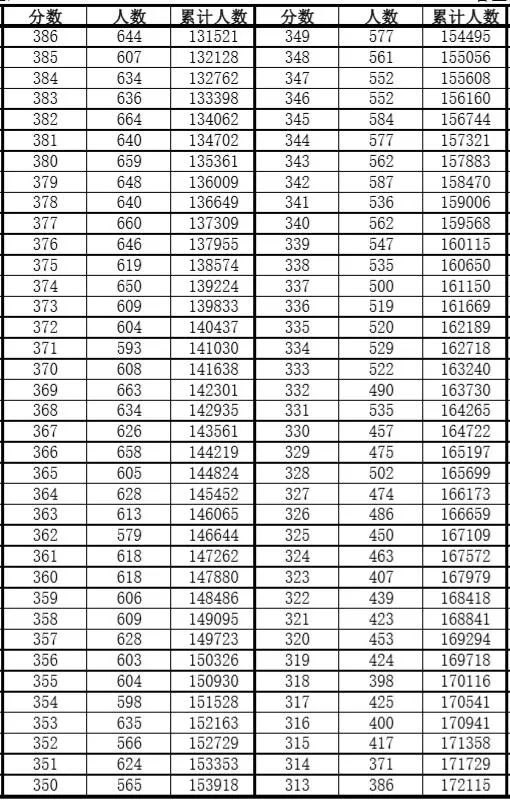 体育人口类型_人口金字塔的三种类型(2)