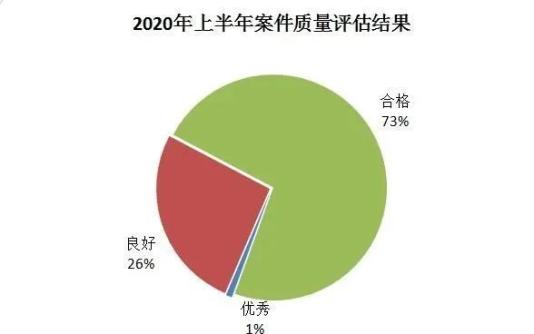 2020年上半年杭州市_权威发布|2020年杭州楼市年度盘点