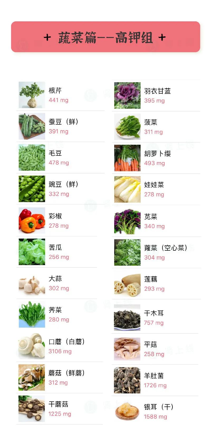uptodate本文食物数据来源:最新版中国食物成分表(第6版)ps:昨天发