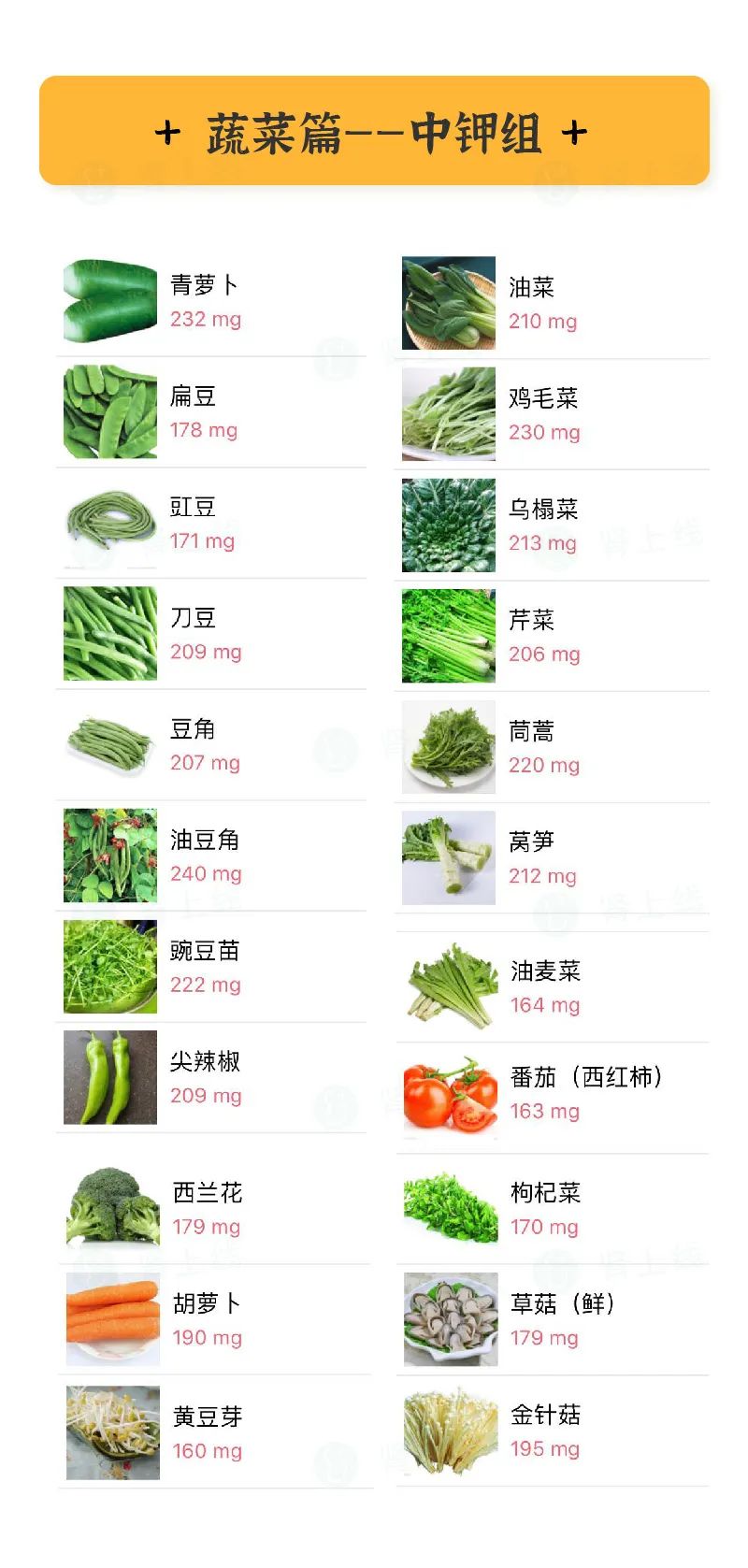 高钾食物表 列表图片