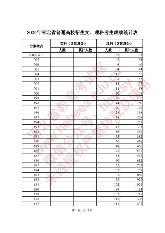 2020年河北分数线排名_参考丨2020年河北省各地高中录取分数线汇总