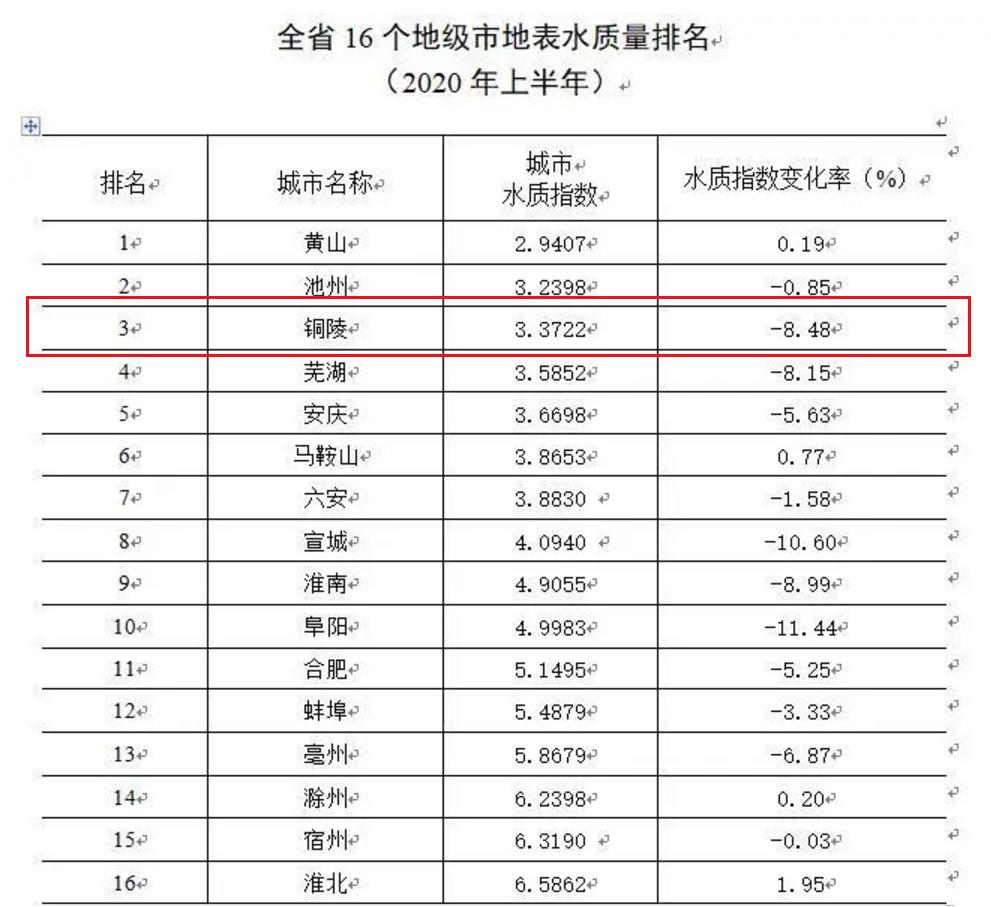 2020年上半年地级市g_美国大选2020