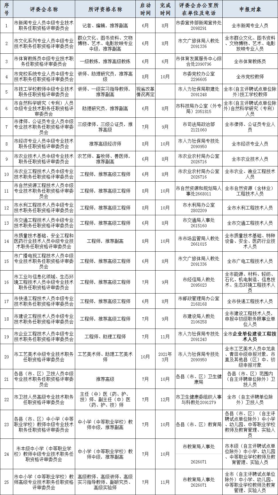 2020年丽水人口统计_第七次人口普查丽水(3)