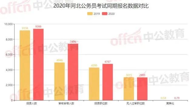 石家庄人口总人数_石家庄火车站图片(3)