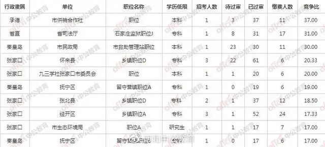 邯郸人口总数_邯郸学步图片(3)