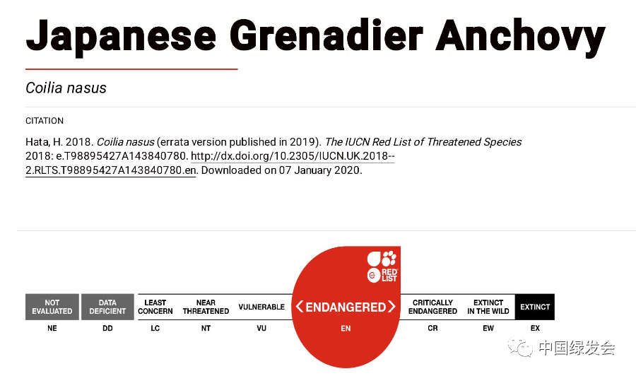 iucn物种濒危等级图片