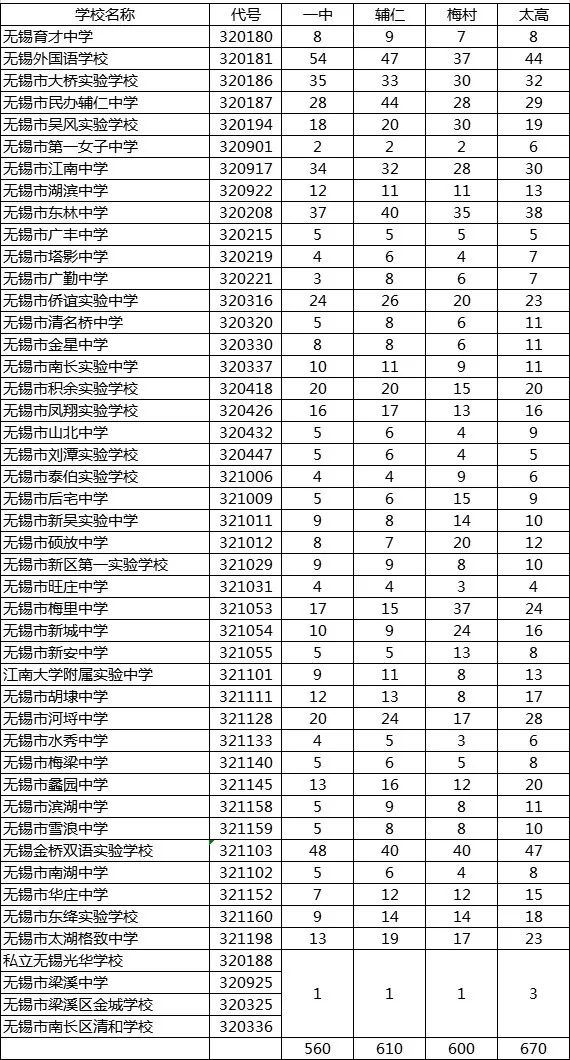 2020无锡市小学排名_无锡市2020-2021学年上学期小学初中高中期末考试时间(2)