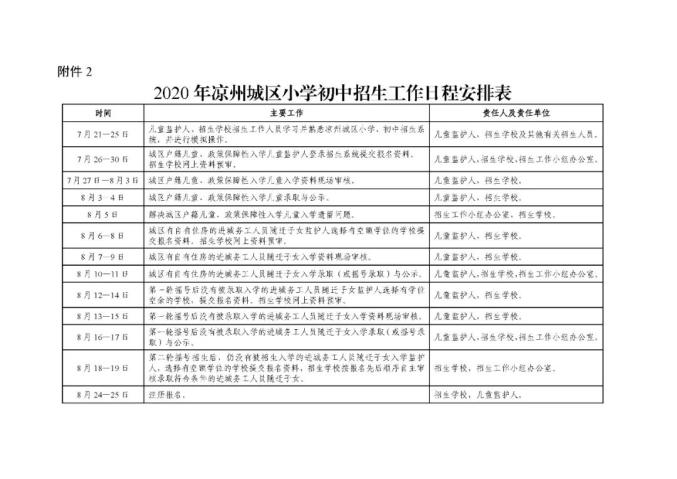 凉州城区人口2020年_2020-2021跨年图片