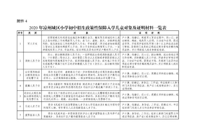 凉州城区人口2020年_2020-2021跨年图片