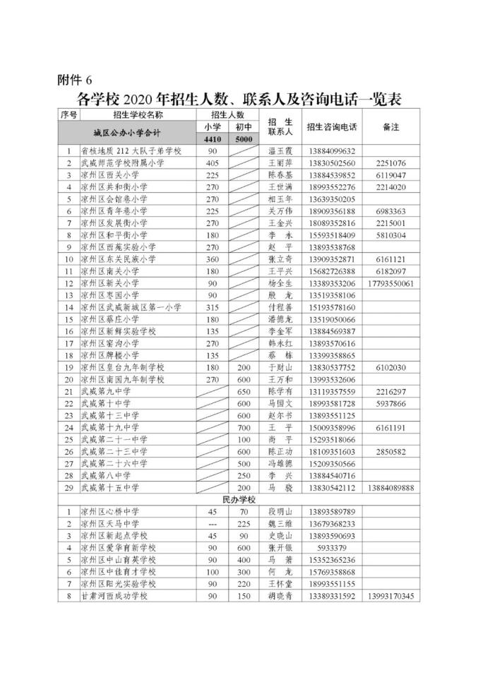 凉州城区人口2020年_2020-2021跨年图片