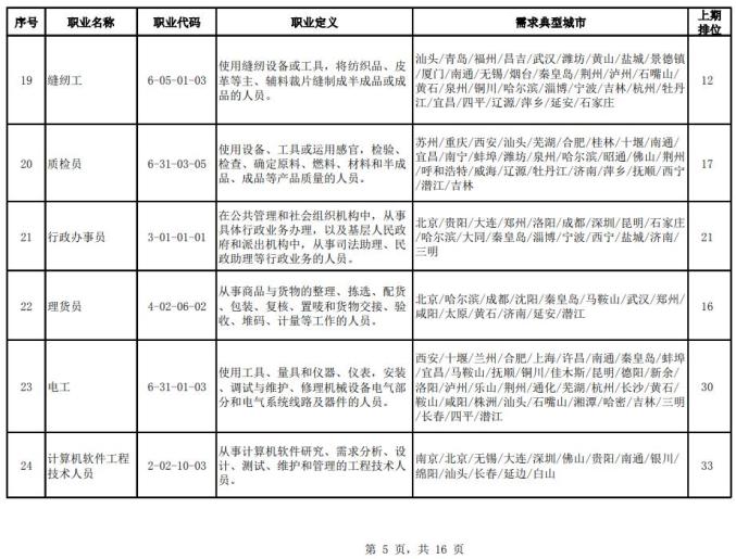 2020年第二季度全国g_第二课堂2020初一答案(3)