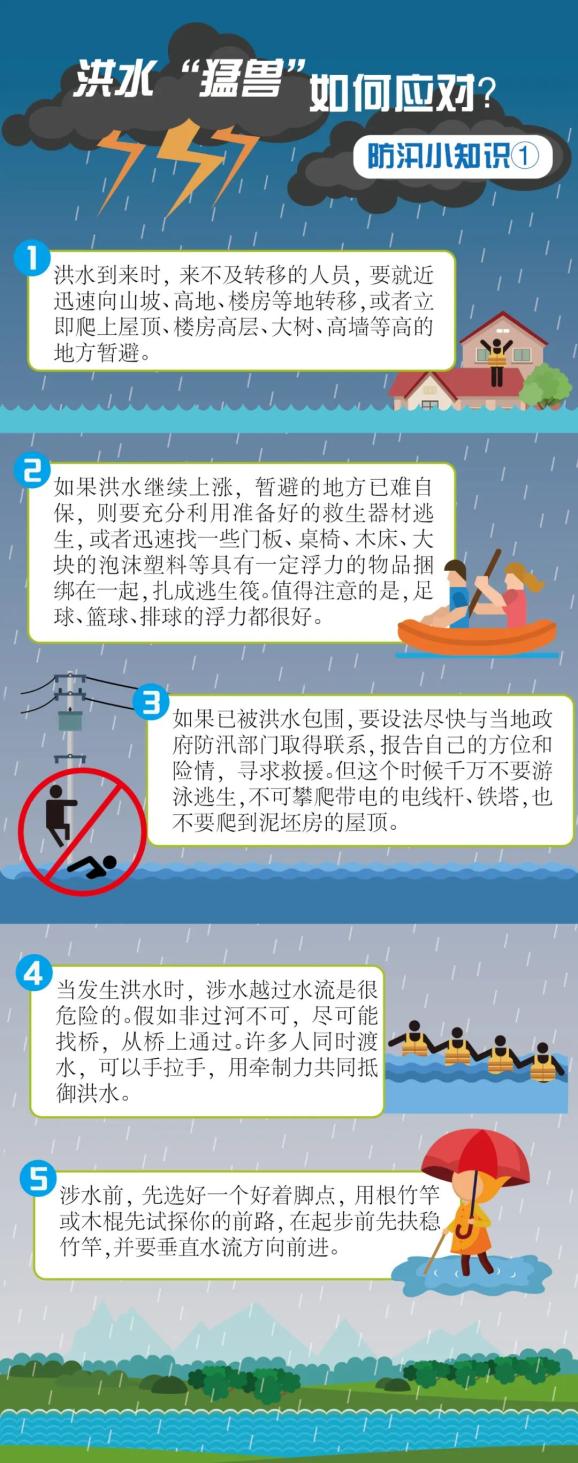 防汛小知识①洪水猛兽如何应对