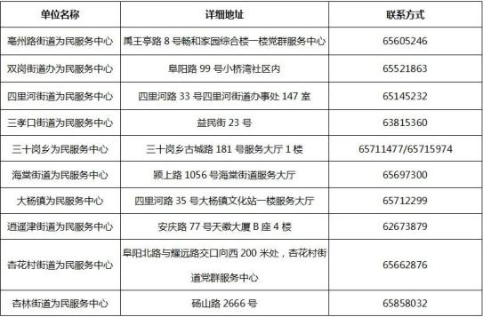 人口普查不在家怎么处理_人口普查绘画怎么画(3)