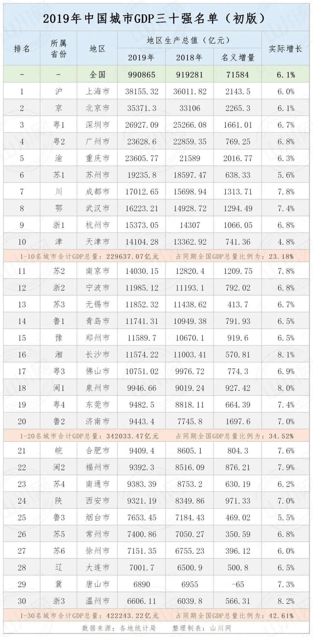 西安人口总人数_西安人口密度图(3)