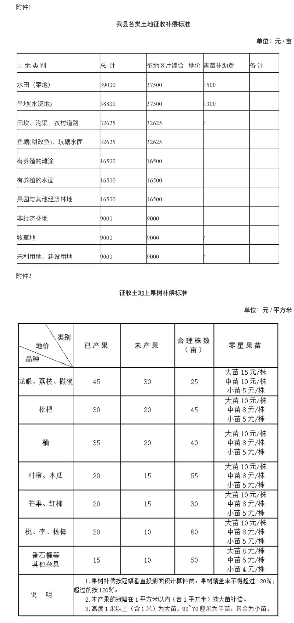 可通过《仙游县征地拆迁补偿安置标准》测算