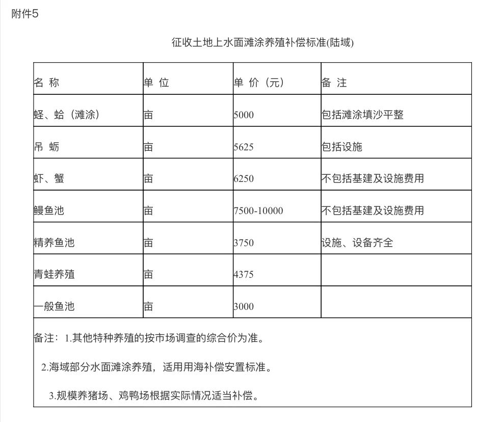 通安镇拆迁人口安置认定_人口普查