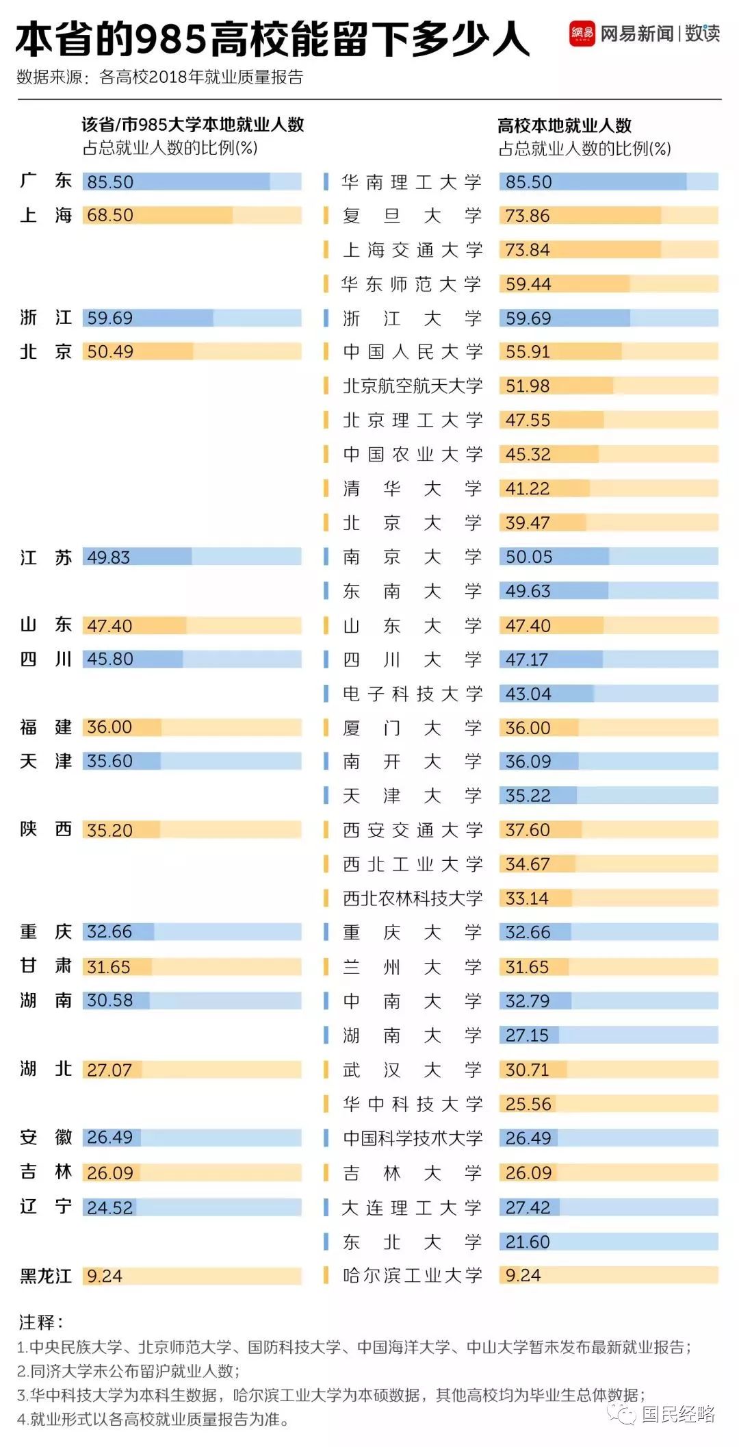 大学生人口比例_目前我国本科生占总人口的比例多少(3)