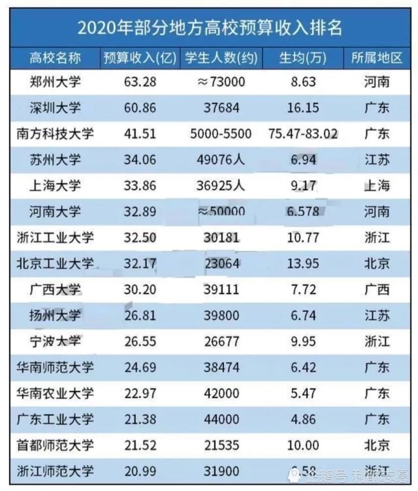 全国高校预算占gdp_2017军工行业表现如何 数据告诉你(3)