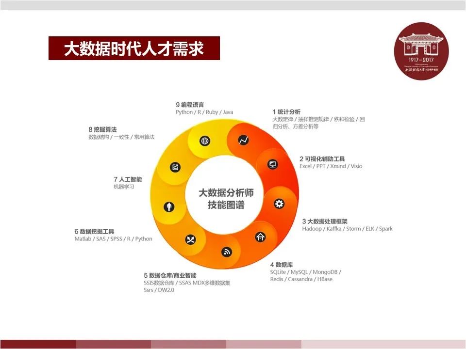 大数据分析师应用统计,大数据分析统计学