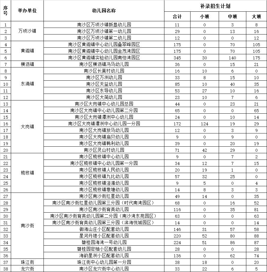 2020南沙区各镇gdp_推出南沙自贸片区4.0版 加快提升全球资源配置能力