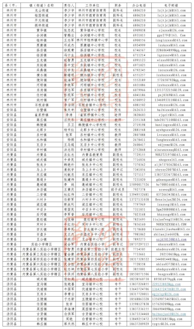 流动人口网格化管理方案_流动人口管理宣传展板(2)