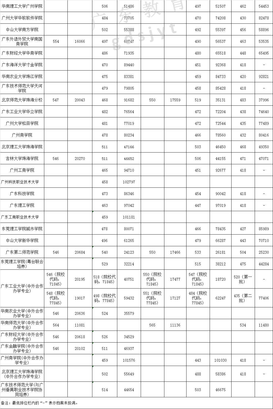 2020年广东专科院校_湛江幼儿师范专科学校高职高考3+分数线、招生计划(2)
