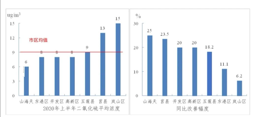 2021日照各区县gdp_2021年一季度重庆各区县GDP出炉,渝北遥遥领先坡区第二江北第三(3)