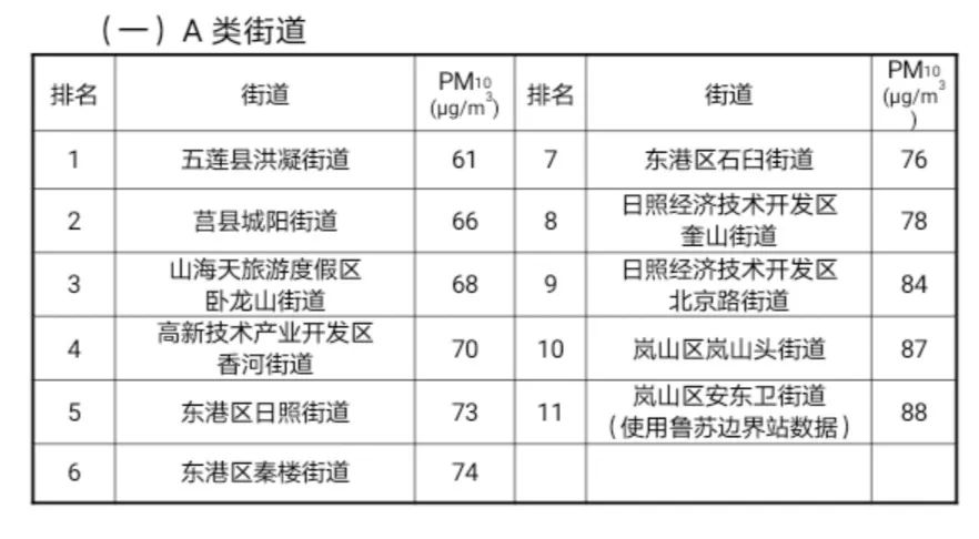 2020年上半年青岛市G_2020年青岛市地图(2)