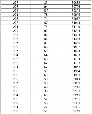 人口普查2020结果省_2020人口普查结果(3)