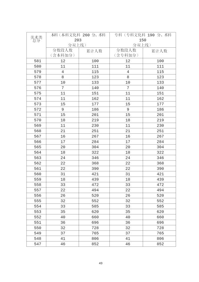 佛山人口2020最新统计_佛山人口分布图(3)