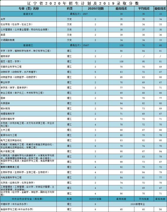 2020年GDP亚洲二十强城市_无锡 长沙宣布GDP超过1万亿 中国万亿GDP城市达15个(2)