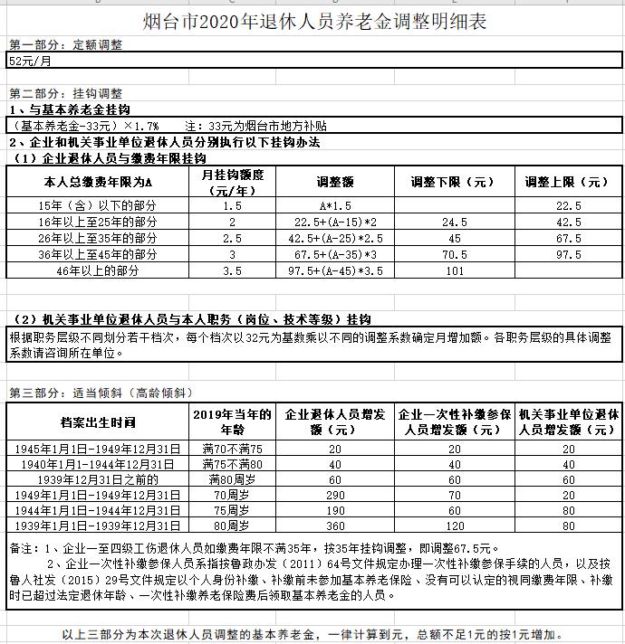 烟台多少人口_让你爱上烟台 难以离开的八个理由(3)