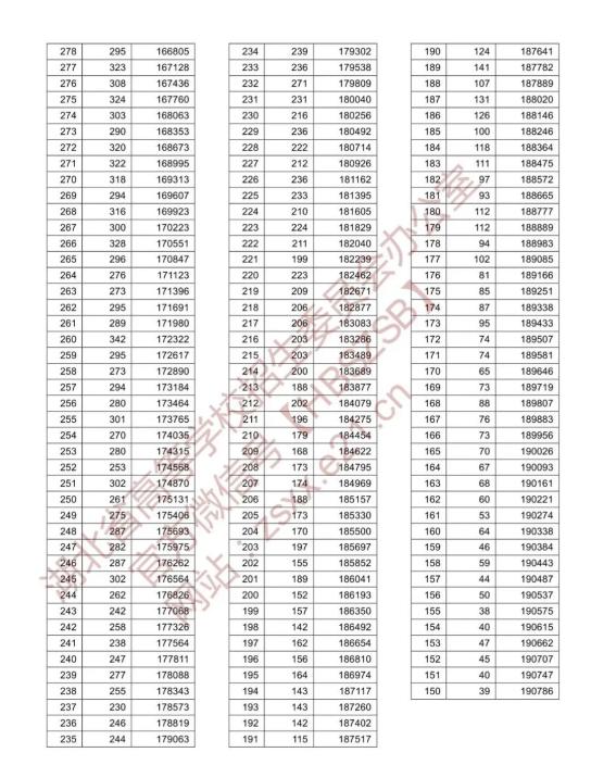 2020年湖北各市第一_2020年度湖北省一级建造师考试考后抽查情况通报(2)