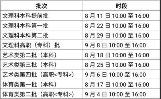 安徽人口表_安徽人口职业学院宿舍(3)