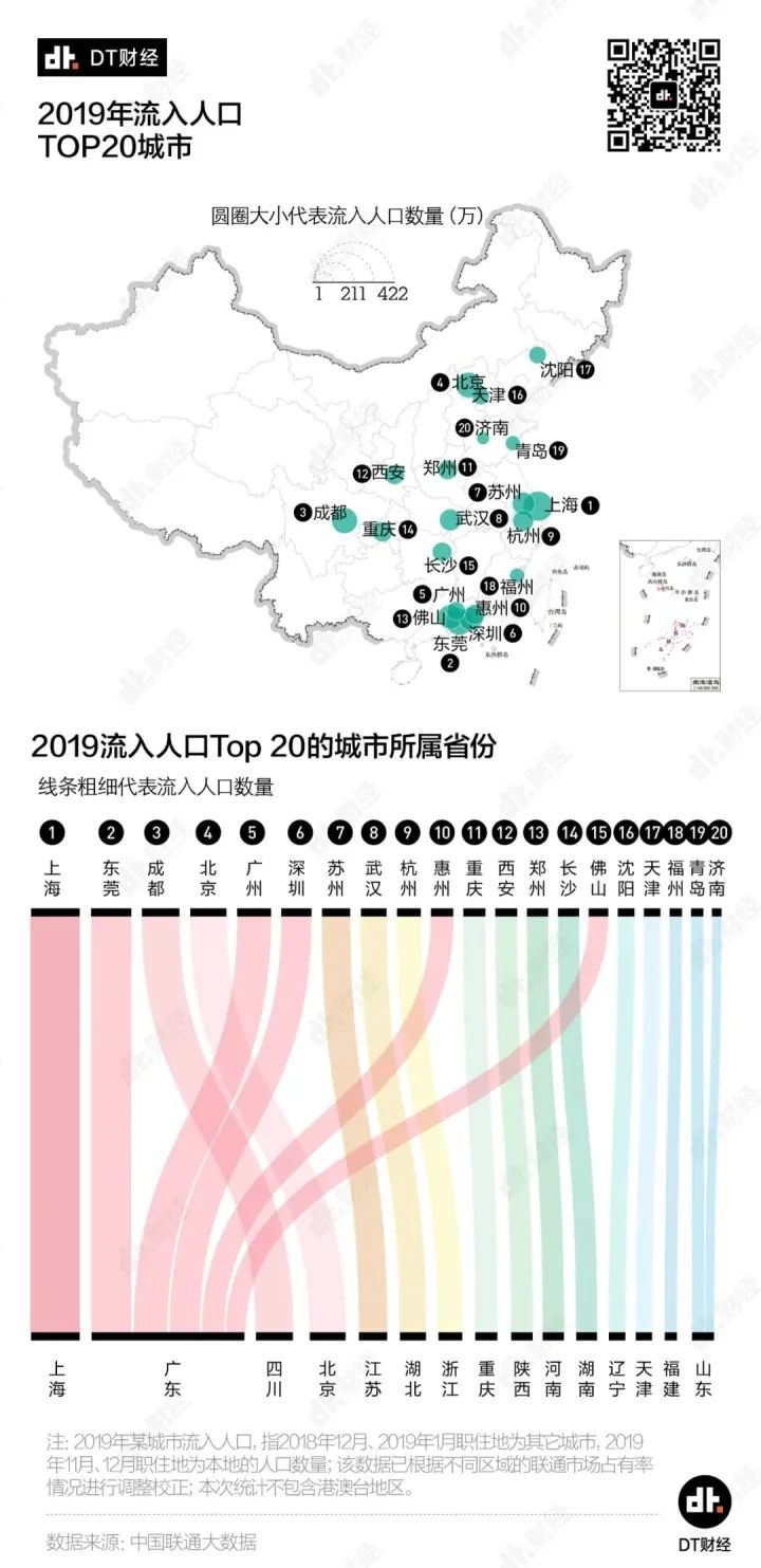 仲恺人口数量_仲恺农业工程学院(2)