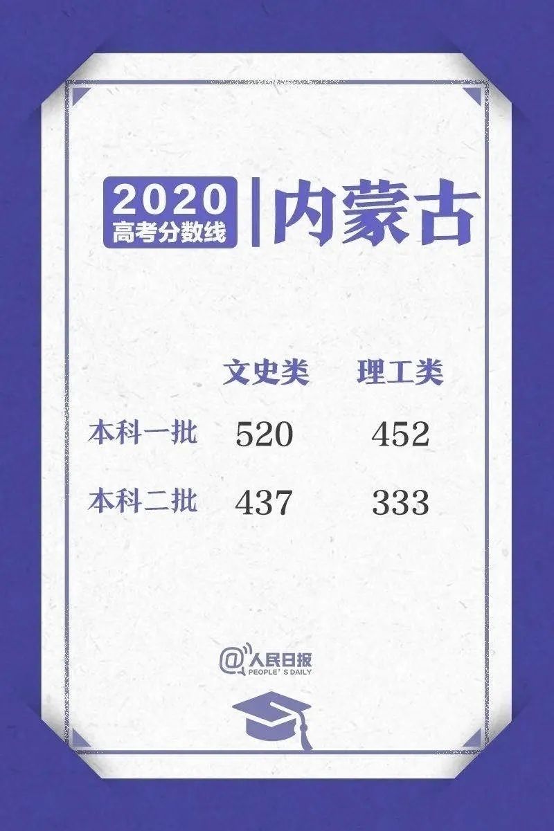 浙江理工科技大学分数线_2024年浙江理工大学科技与艺术学院录取分数线(2024各省份录取分数线及位次排名)_浙江省科技大学录取分数线