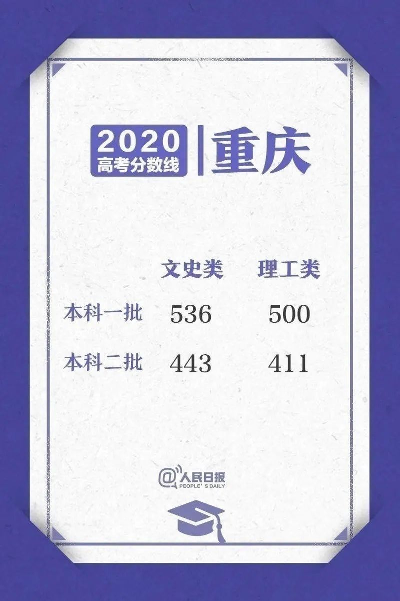 浙江理工科技大学分数线_浙江省科技大学录取分数线_2024年浙江理工大学科技与艺术学院录取分数线(2024各省份录取分数线及位次排名)