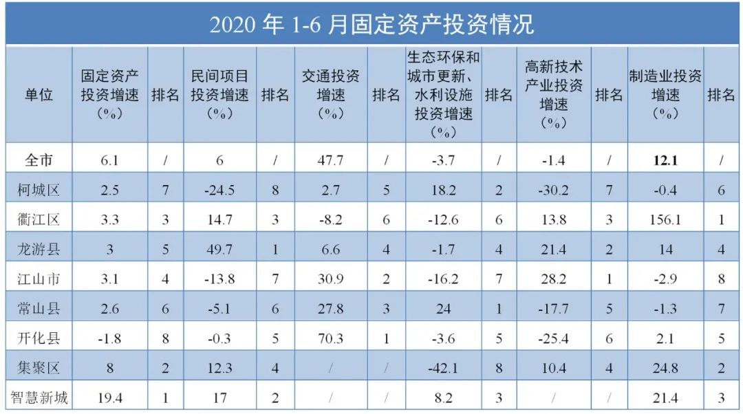 2020年衢州市上半年G_衢州市地图全图