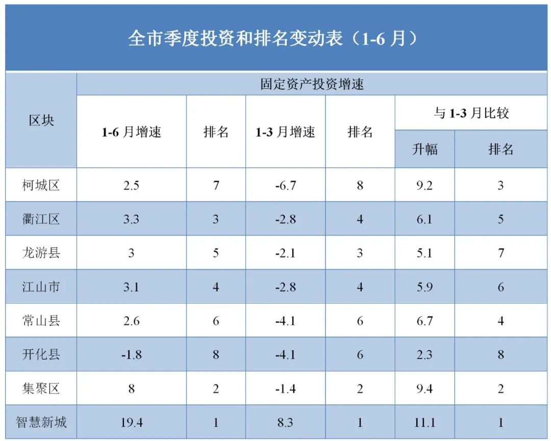 2020年衢州市上半年G_衢州市地图全图