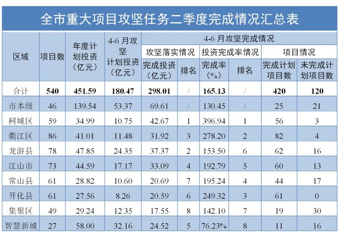 2020年衢州市上半年G_衢州市地图全图