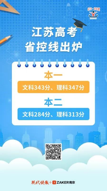 江苏高考省控线出炉 本一文科343分 理科347分