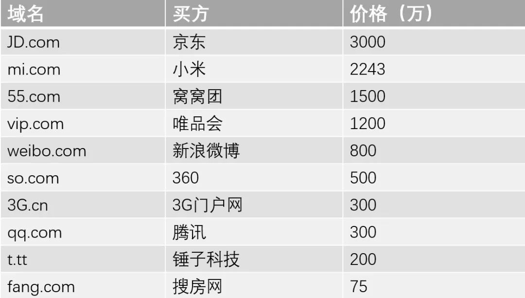 一口价域名真的能永久拥有吗？探索一口价域名购买的真相  第1张