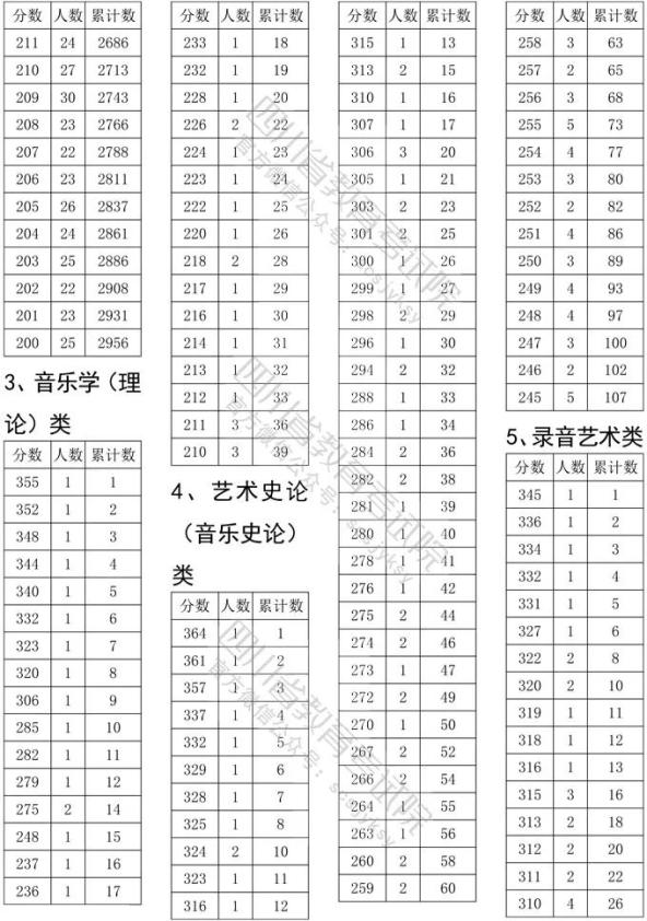 2014高考体育分数线（体育生高考分数线2016）《2014年体育生高考分数线》