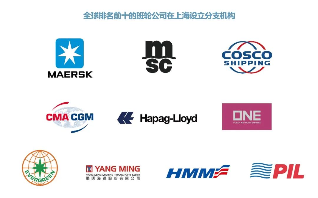 图说上海国际航运中心丨全球航运机构云集上海